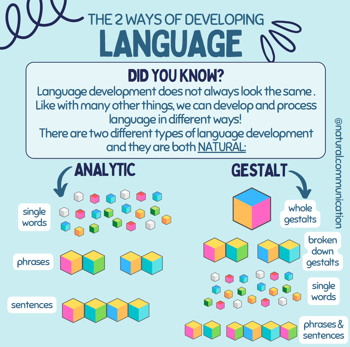 2 formas de desarrollar el idioma: inglés